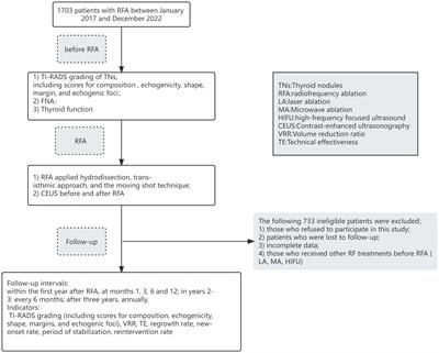 A 6-year single-center prospective follow-up study of the efficacy of radiofrequency ablation for thyroid nodules